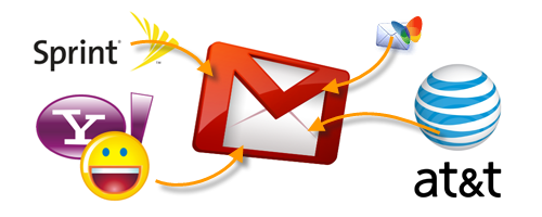 Combine Email Accounts with Gmail