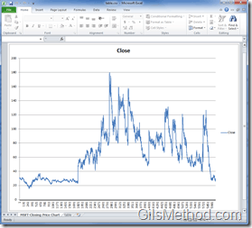 create-a-line-chart-in-excel-2010-d