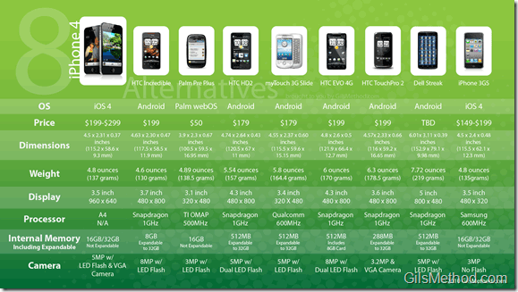 8-iphone-4-alternatives-01