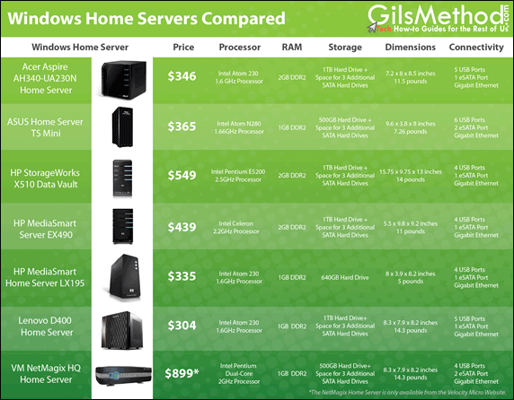 windows-home-servers-compared-01