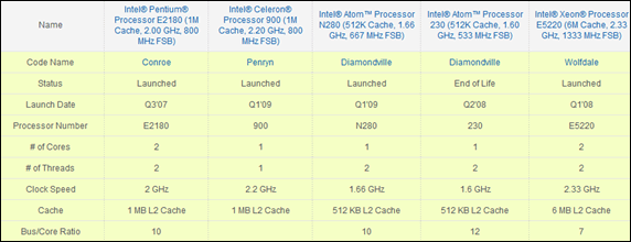 windows-home-servers-compared-processors-compared