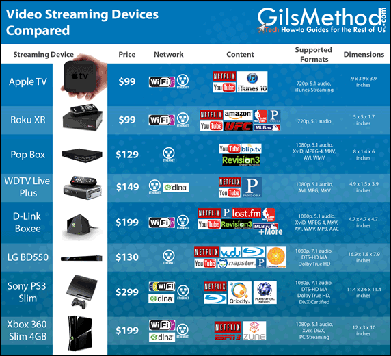 video-streaming-devices-compared-01