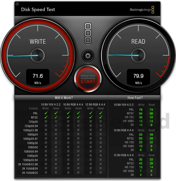 Disk speed test mac app a